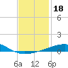 Thomasin tide chart for Wednesday, December 18, 2024