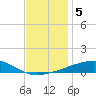Thomasin tide chart for Thursday, December 5, 2024