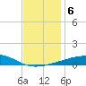Thomasin tide chart for Friday, December 6, 2024