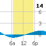 Thomasin tide chart for Tuesday, January 14, 2025