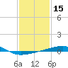 Thomasin tide chart for Wednesday, January 15, 2025