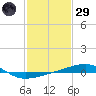 Thomasin tide chart for Wednesday, January 29, 2025