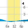 Thomasin tide chart for Saturday, January 4, 2025