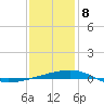 Thomasin tide chart for Wednesday, January 8, 2025