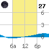 Thomasin tide chart for Thursday, February 27, 2025