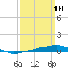 Thomasin tide chart for Monday, March 10, 2025