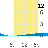 Thomasin tide chart for Wednesday, March 12, 2025