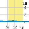Thomasin tide chart for Saturday, March 15, 2025