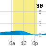 Thomasin tide chart for Sunday, March 30, 2025