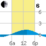 Thomasin tide chart for Thursday, March 6, 2025