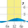 Thomasin tide chart for Friday, March 7, 2025