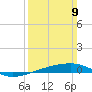 Thomasin tide chart for Sunday, March 9, 2025