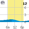 Thomasin tide chart for Saturday, April 12, 2025