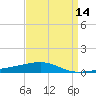 Thomasin tide chart for Monday, April 14, 2025