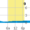 Thomasin tide chart for Wednesday, April 9, 2025