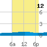 Thomasin tide chart for Tuesday, August 12, 2025