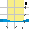 Thomasin tide chart for Friday, August 15, 2025