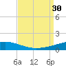 Thomasin tide chart for Saturday, August 30, 2025