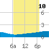 Thomasin tide chart for Wednesday, September 10, 2025