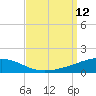 Thomasin tide chart for Friday, September 12, 2025