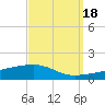 Thomasin tide chart for Thursday, September 18, 2025