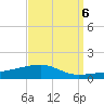 Thomasin tide chart for Saturday, September 6, 2025