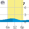 Thomasin tide chart for Sunday, September 7, 2025