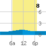 Thomasin tide chart for Monday, September 8, 2025