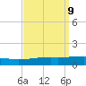 Thomasin tide chart for Tuesday, September 9, 2025