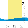 Thomasin tide chart for Tuesday, October 7, 2025
