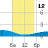 Thomasin tide chart for Wednesday, November 12, 2025