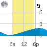 Thomasin tide chart for Wednesday, November 5, 2025