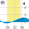 Thomasin tide chart for Thursday, December 4, 2025