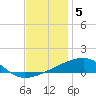 Thomasin tide chart for Friday, December 5, 2025