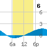 Thomasin tide chart for Saturday, December 6, 2025