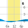 Thomasin tide chart for Tuesday, January 6, 2026