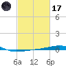 Thomasin tide chart for Tuesday, February 17, 2026