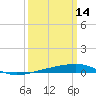 Thomasin tide chart for Saturday, March 14, 2026