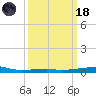 Thomasin tide chart for Wednesday, March 18, 2026
