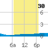 Thomasin tide chart for Monday, March 30, 2026