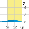 Thomasin tide chart for Saturday, March 7, 2026