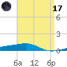 Thomasin tide chart for Friday, April 17, 2026