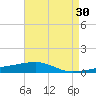 Thomasin tide chart for Thursday, April 30, 2026