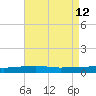 Thomasin tide chart for Tuesday, May 12, 2026