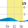 Thomasin tide chart for Friday, May 15, 2026