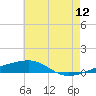 Thomasin tide chart for Friday, June 12, 2026