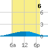 Thomasin tide chart for Saturday, June 6, 2026