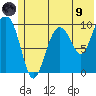Long Bay Entrance tide chart for Friday, July 9, 2021