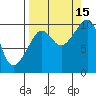 Long Bay Entrance tide chart for Wednesday, September 15, 2021