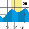 Long Bay Entrance tide chart for Friday, October 29, 2021